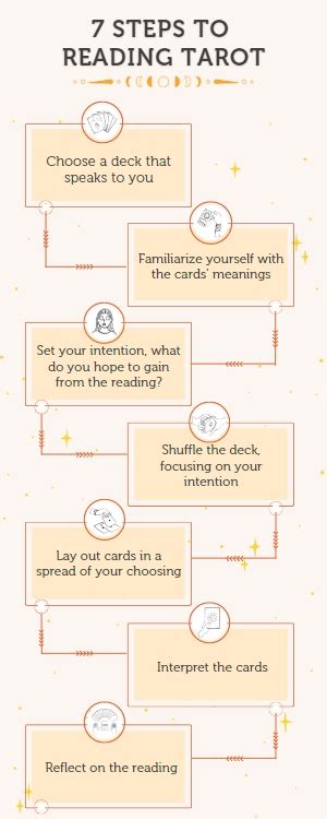different types of tarot readings|How to Read Tarot Cards: A Guide to Meanings, .